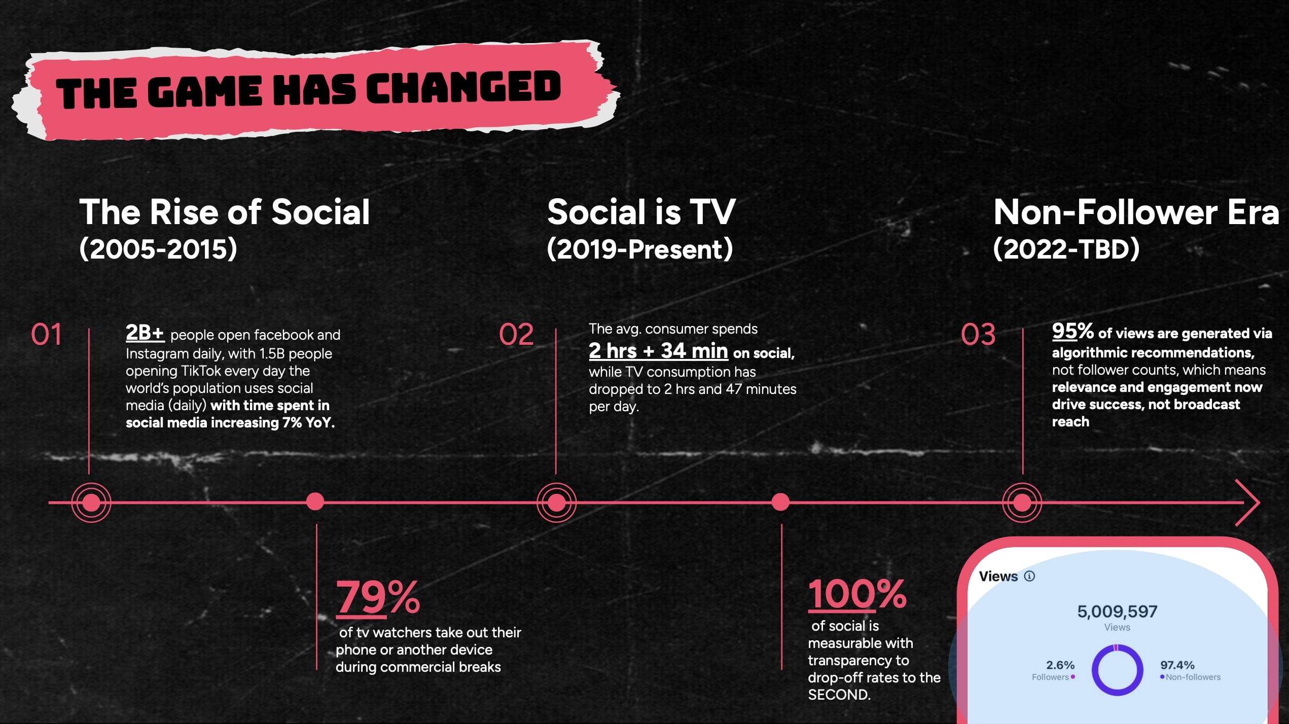 organic-social