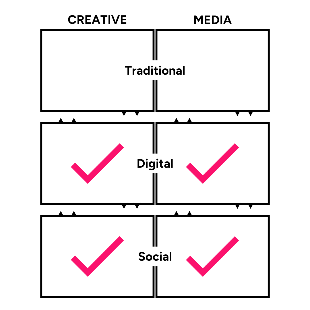 Consumer-Centric-Creative